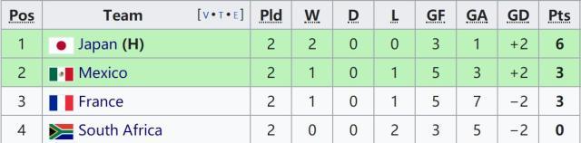 天天斗地主-奥运男足4组形势:西班牙阿根廷怎样才能携手出线?